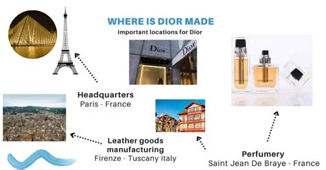 dior made in which country